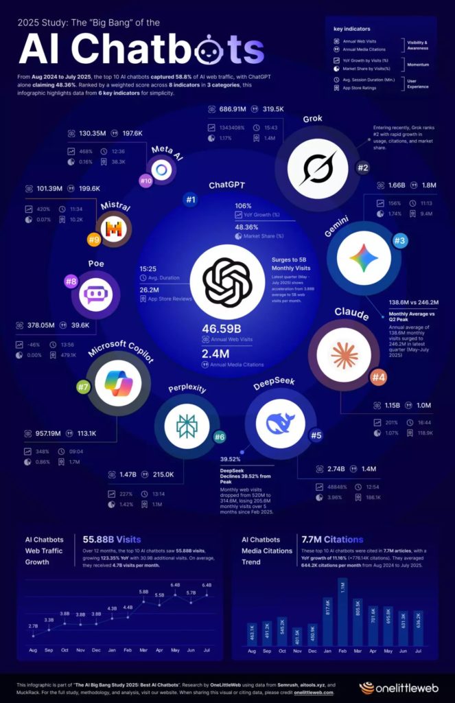 El Big Bang de los chatbots IA 3 El Big Bang de los chatbots IA 3