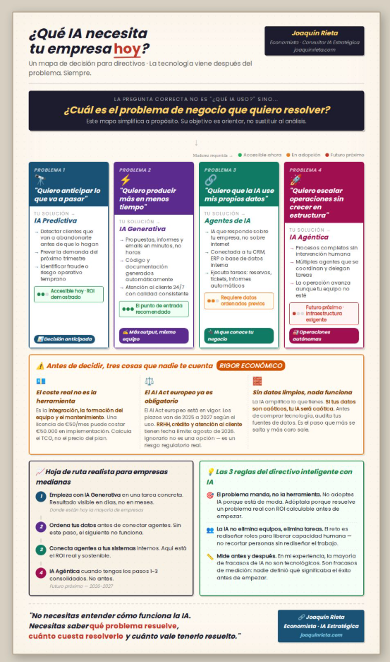 CEO ¿Sabes en que IA estás invirtiendo?