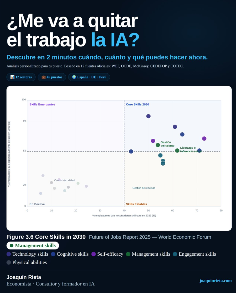 ¿Me va a quitar el trabajo la IA?